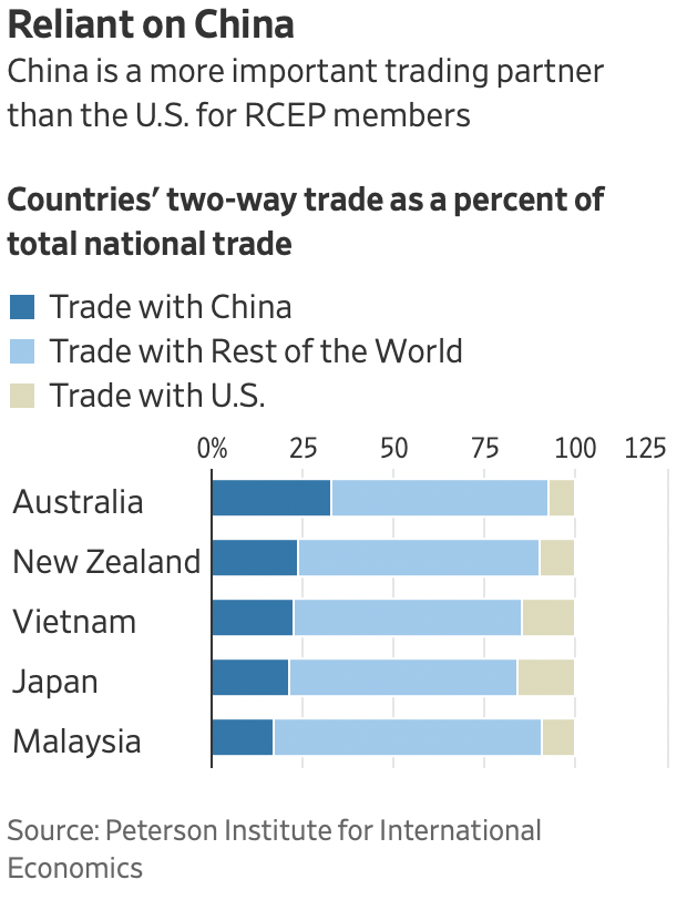 RCEP trade pact graphic