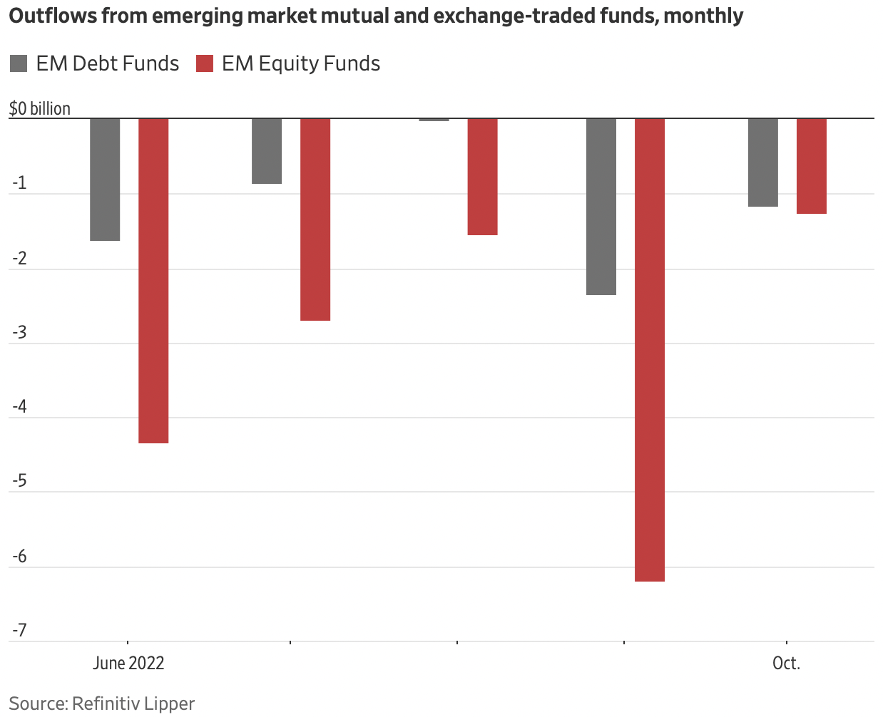 EM fund flows